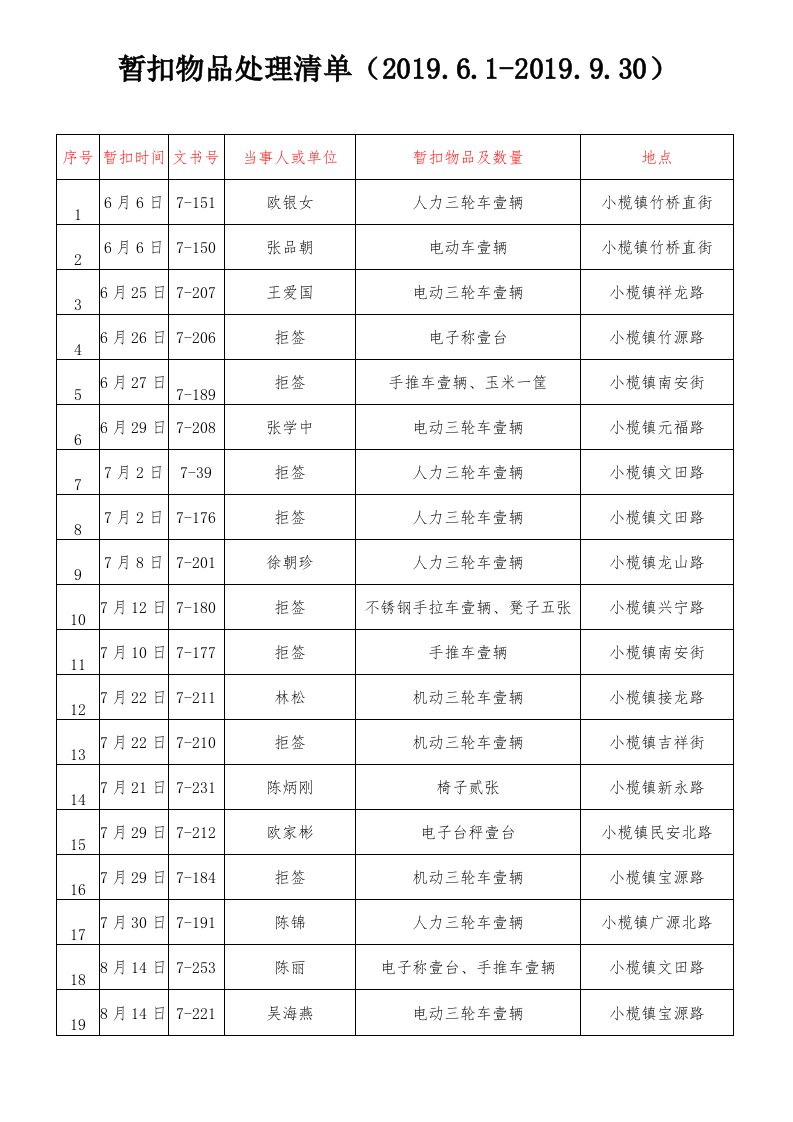 暂扣物品处理清单2019.6.1-2019.9.30