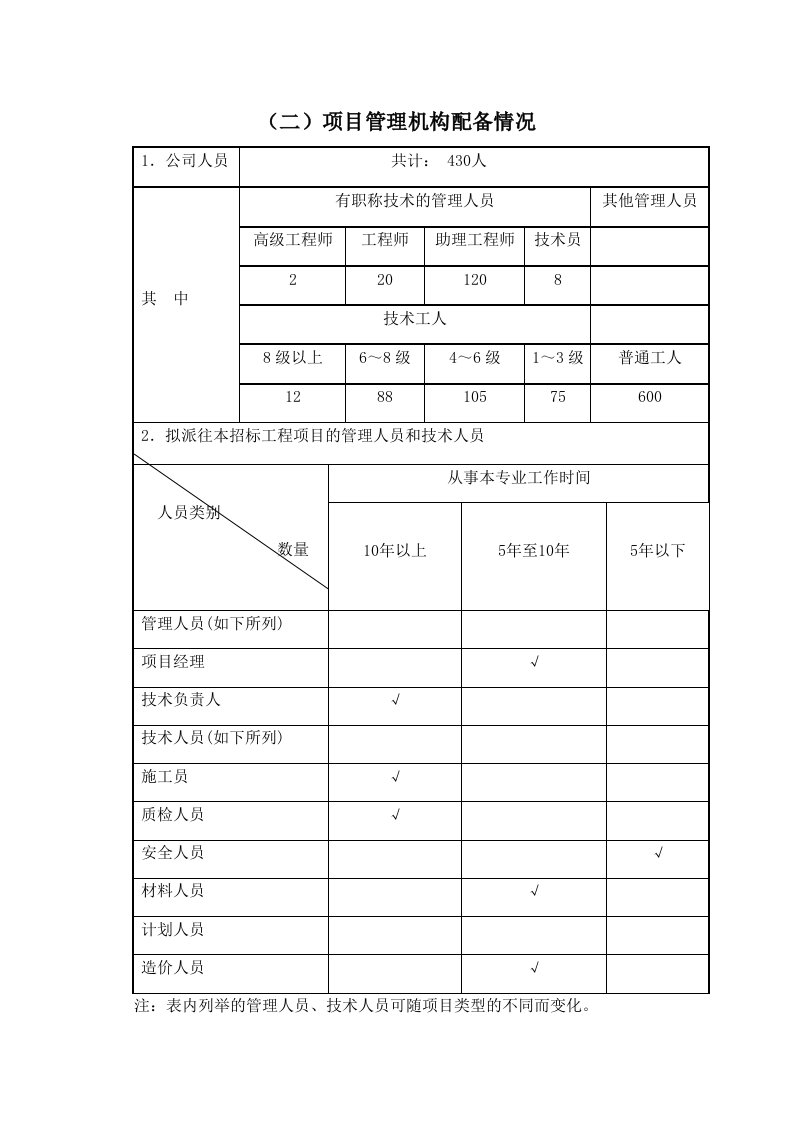 市政建设标书模板