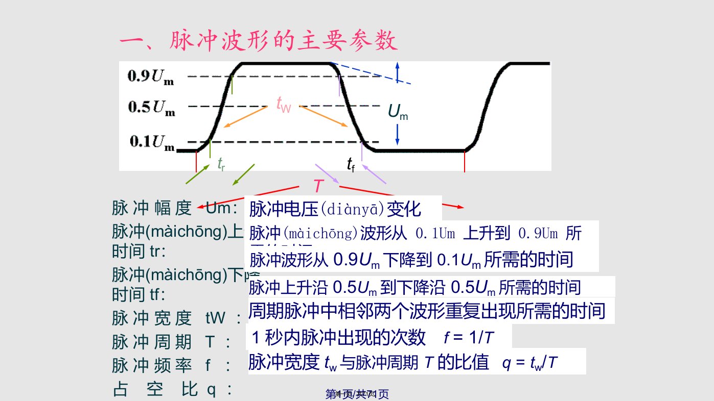 数字电子技术基础第7章PPT课件