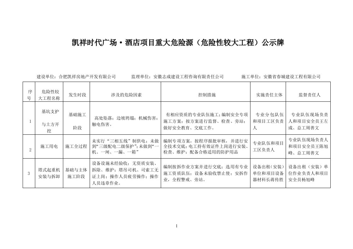 危险性较大工程公示牌