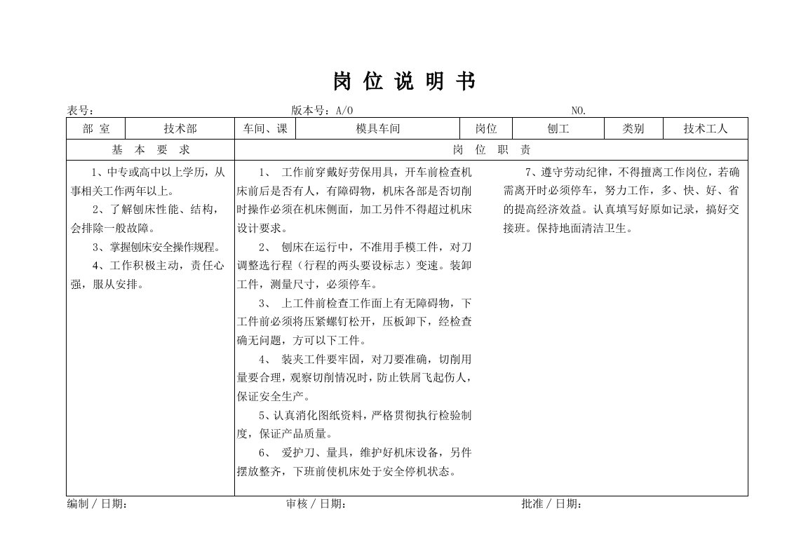 岗位职责-某大型摩配企业刨工岗位说明书