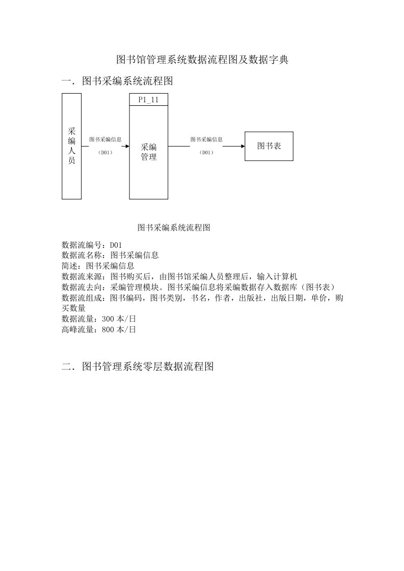 图书馆管理系统数据流程图及数据字典（精选）