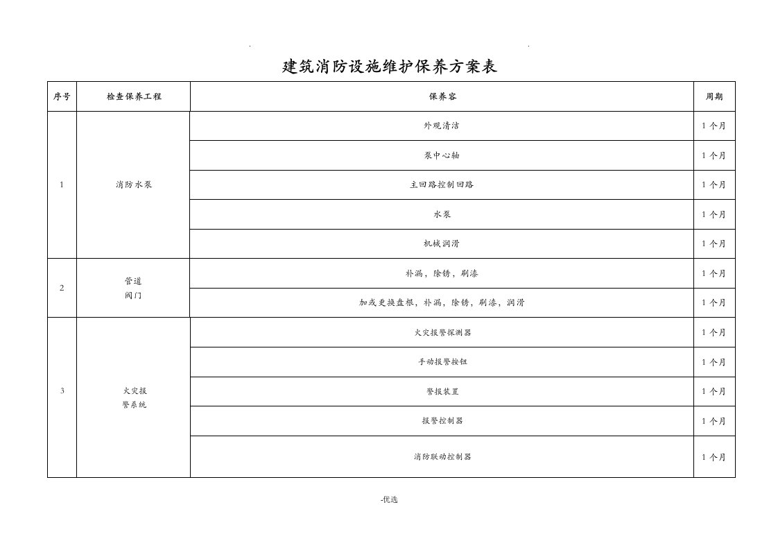 建筑消防设施维护保养计划表