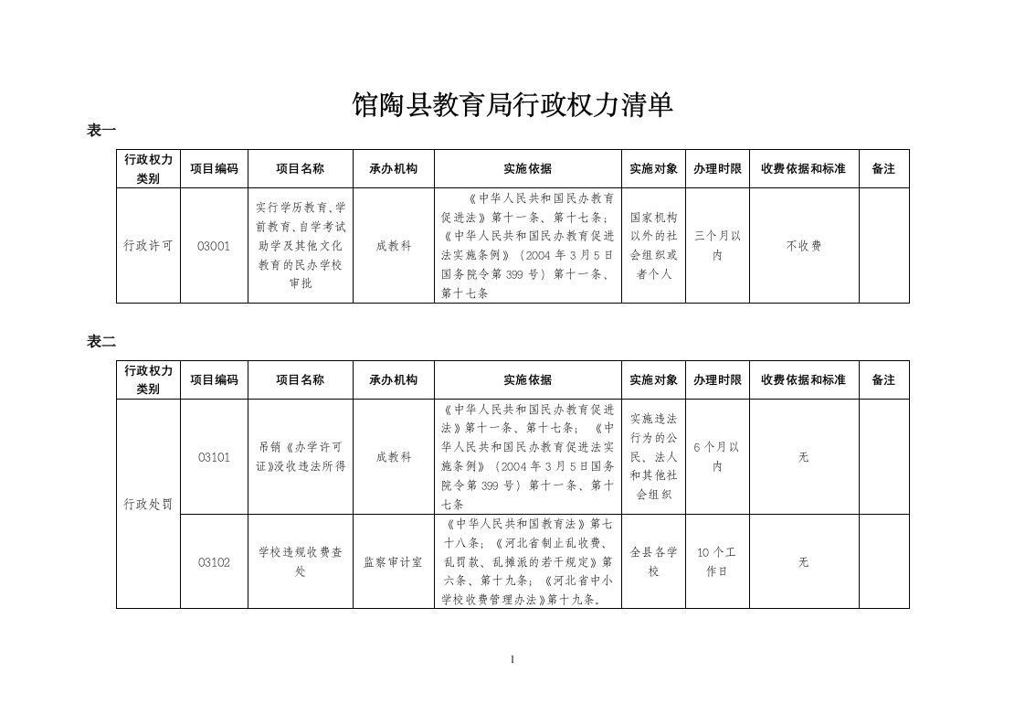 馆陶县教育局行政权力清单