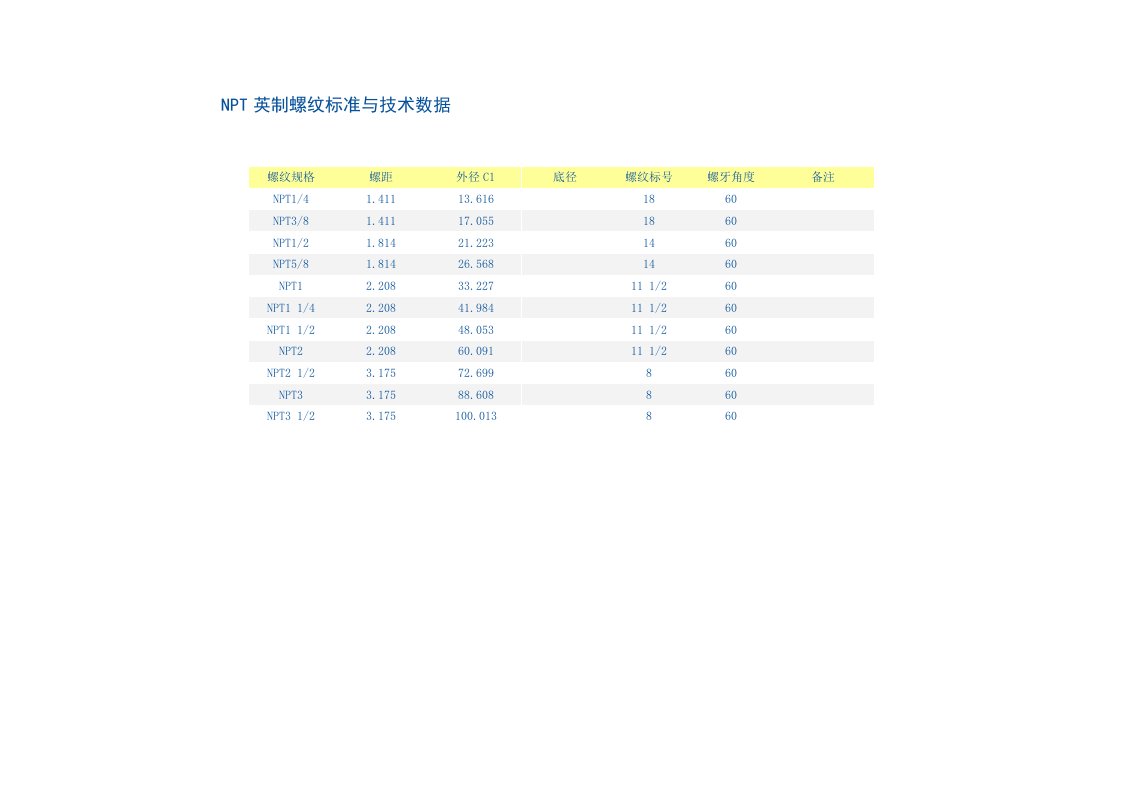 NPT螺纹尺寸