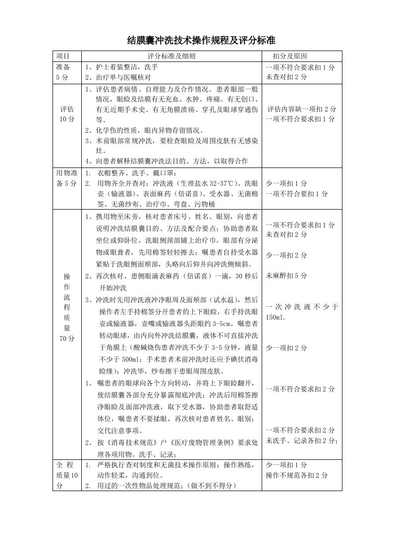 眼科常用护理操作评分标准