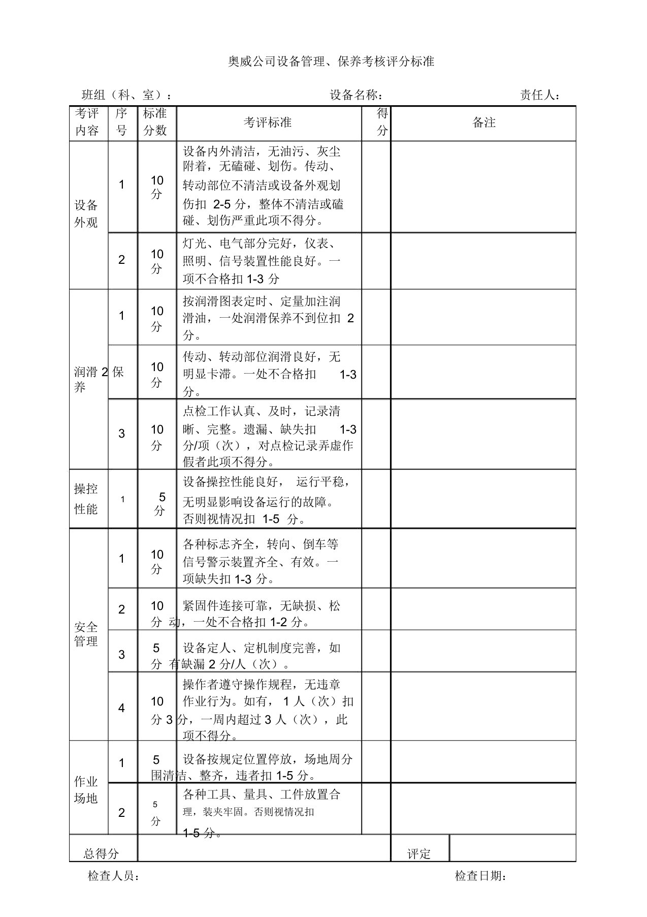 设备日常保养考核评分标准