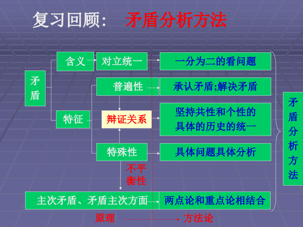 新创新意识与社会进步