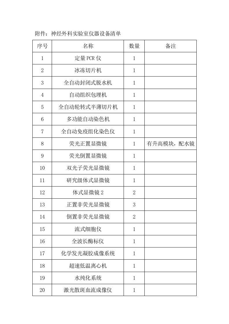 神经外科实验室仪器设备清单