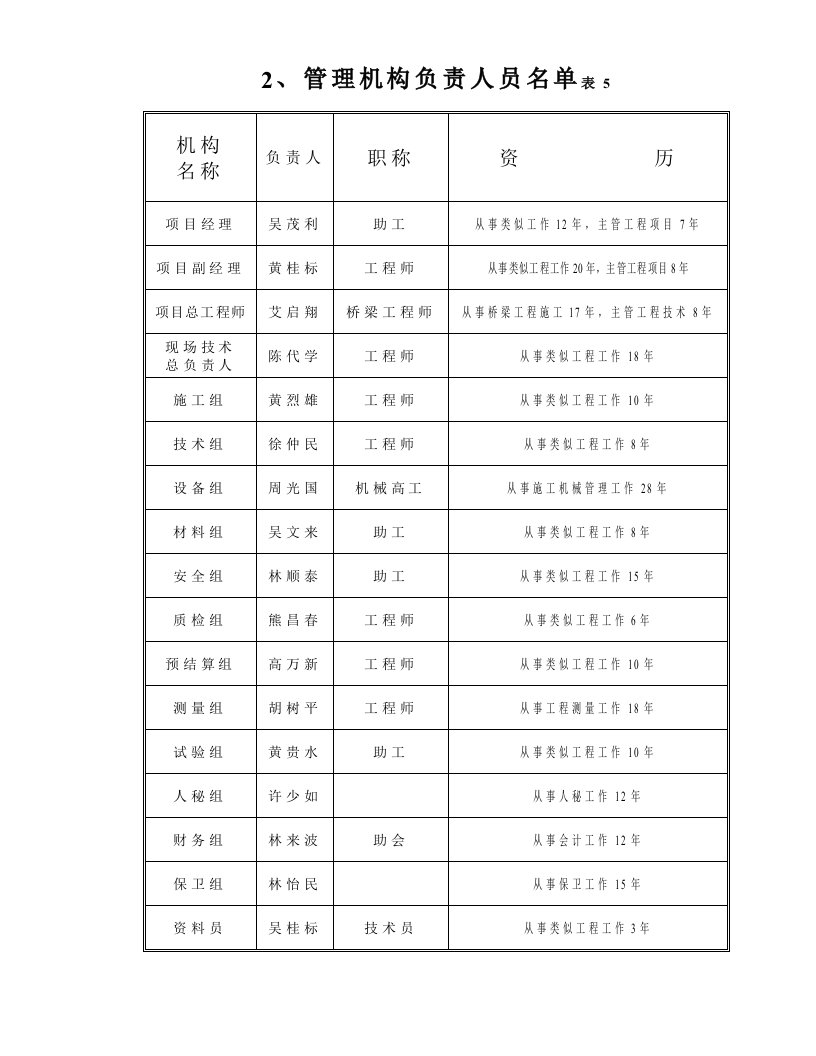 建筑资料-管理机构负责人员名单