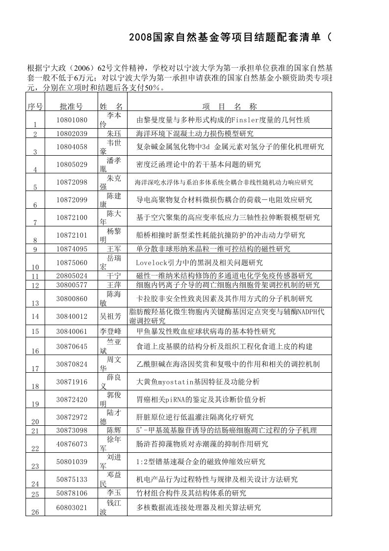 项目管理-国家级项目