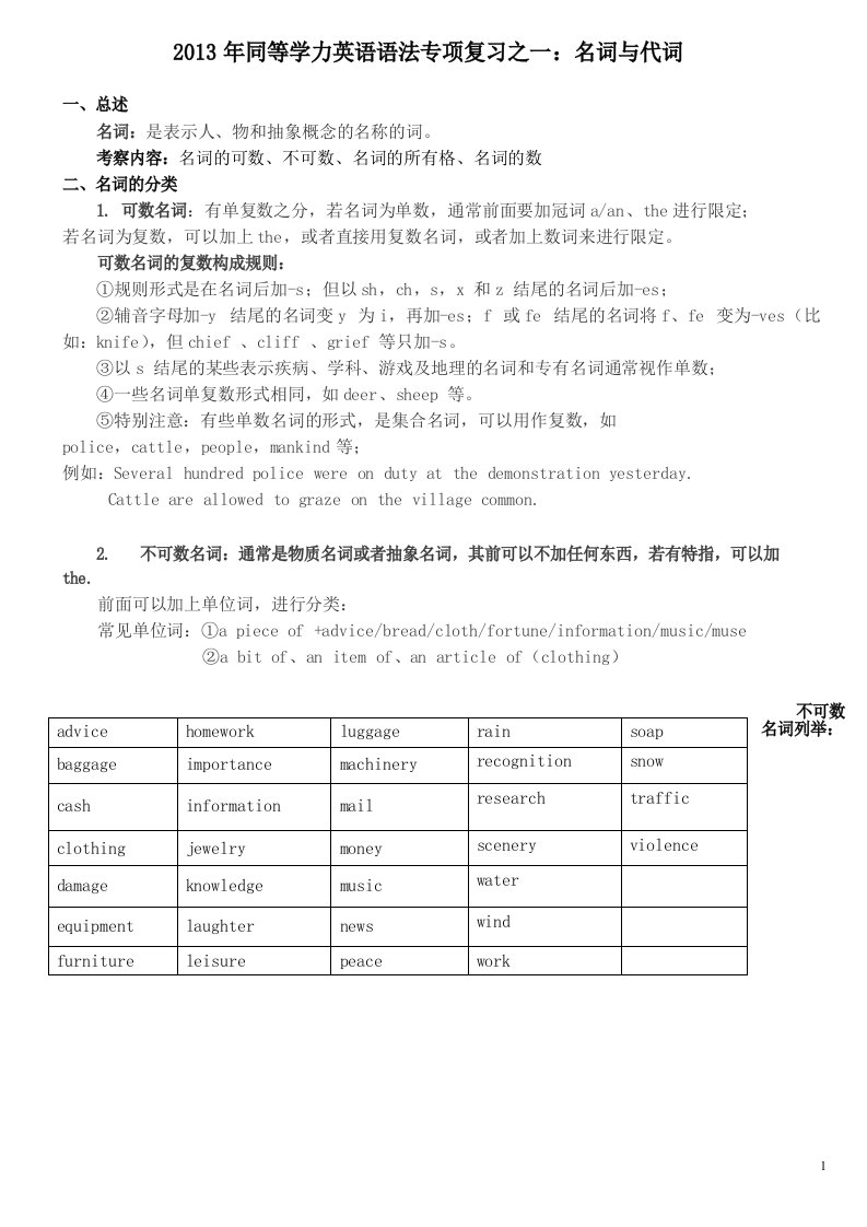 同等学力申硕英语语法专项复习word打印版