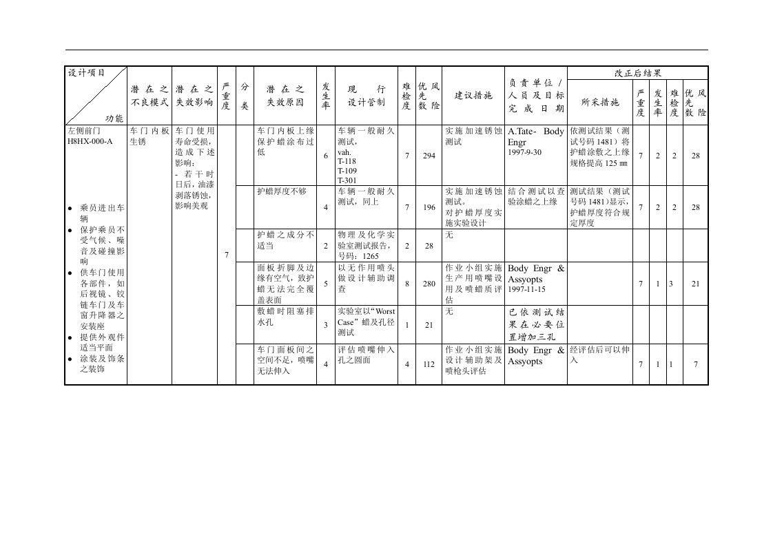 设计FMEA表（范例）