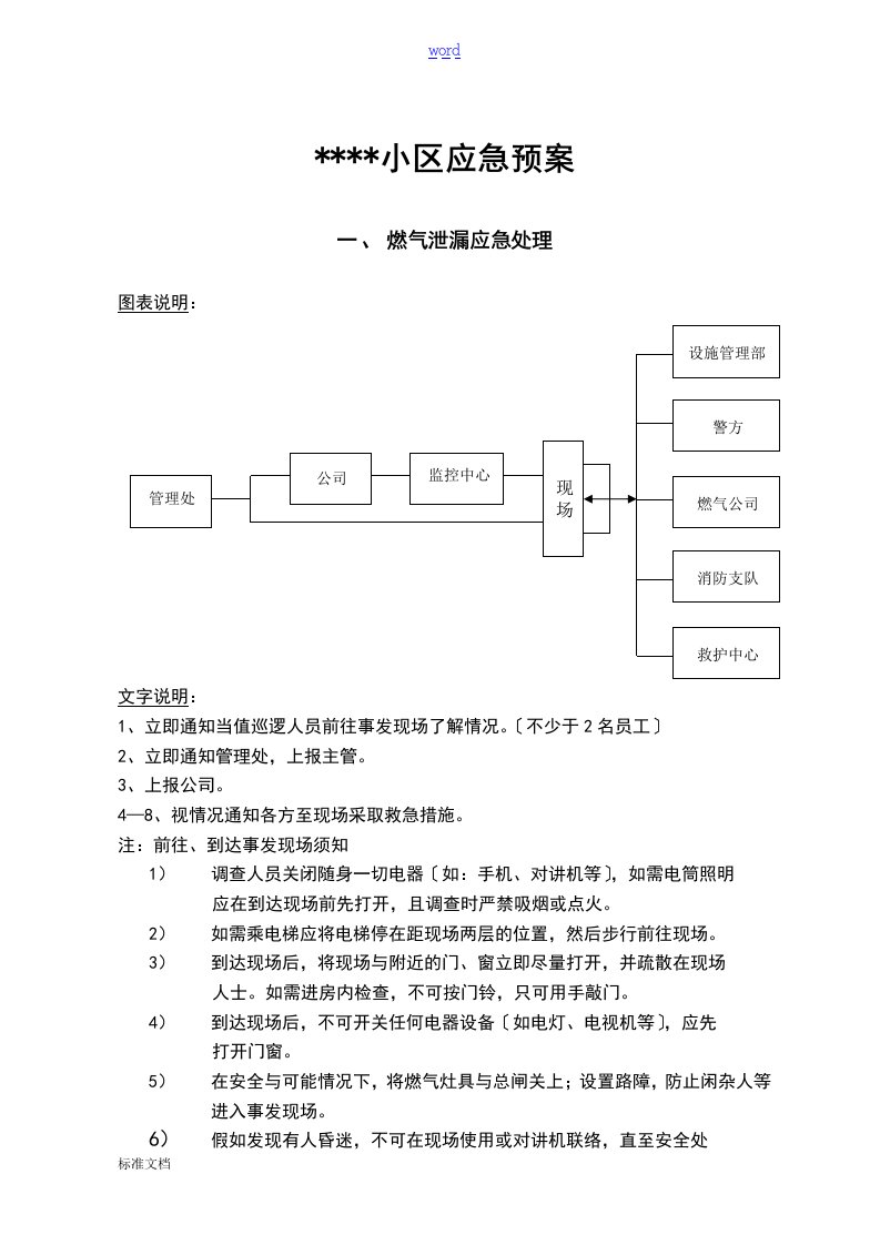 物业小区应急预案齐全