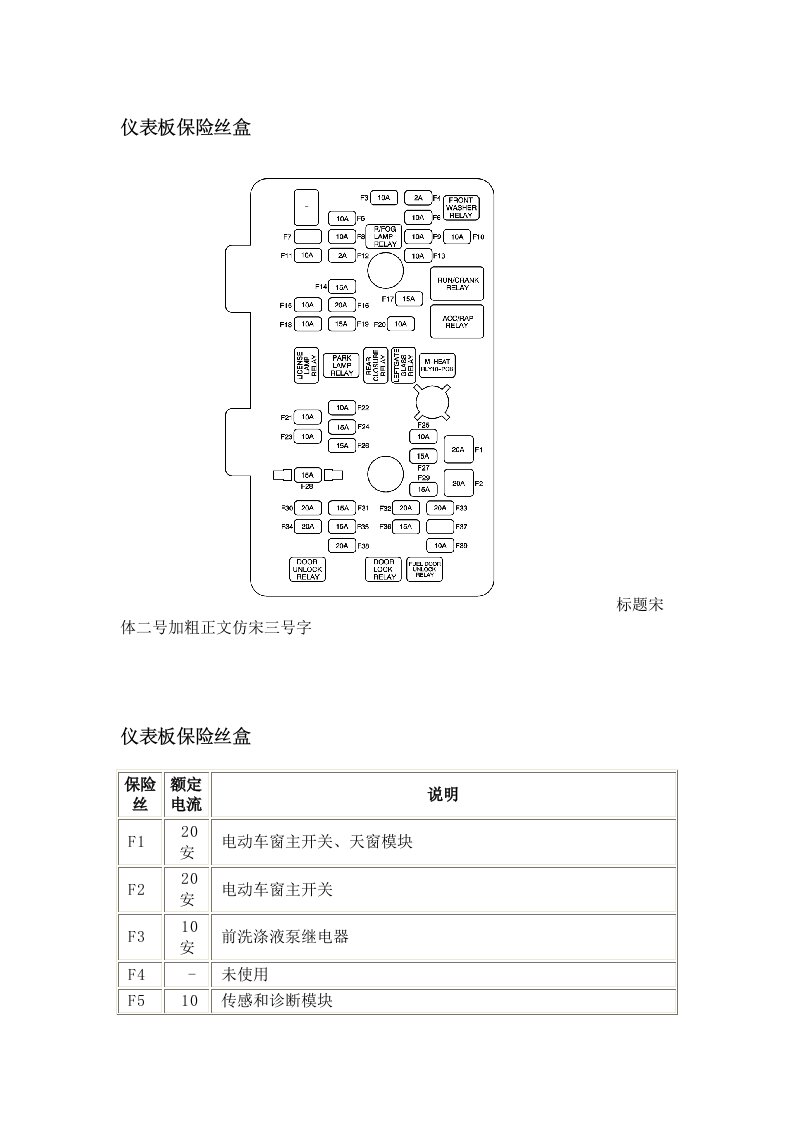 科帕奇仪表保险丝