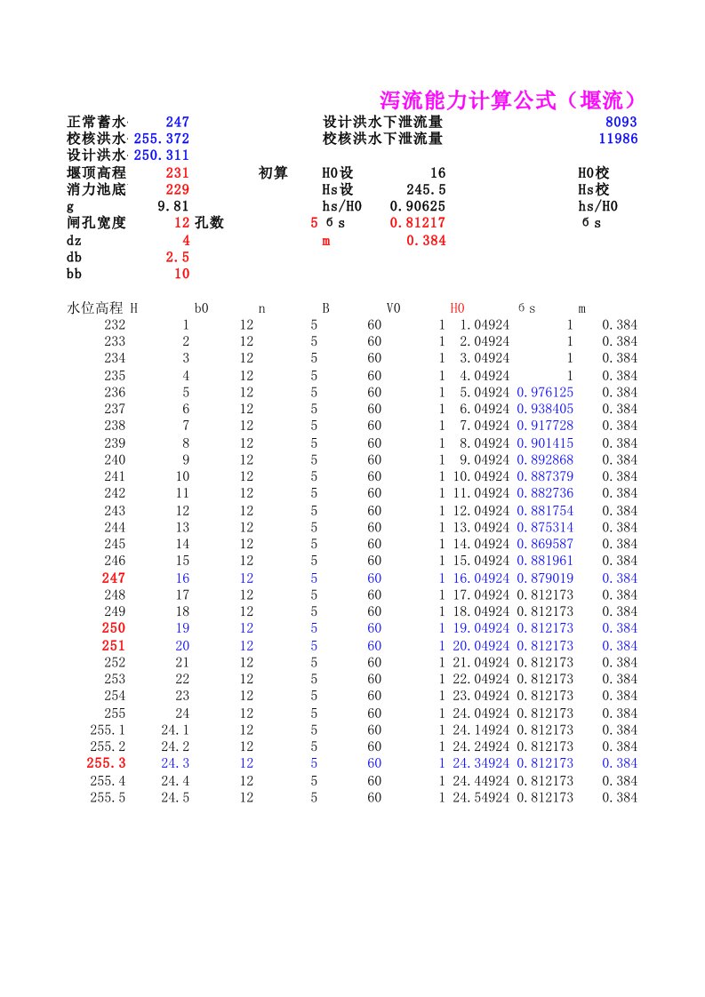 宽顶堰泄流计算