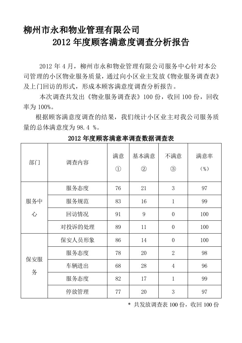 柳州市永和物业管理有限公司顾客满意度调查分析报告