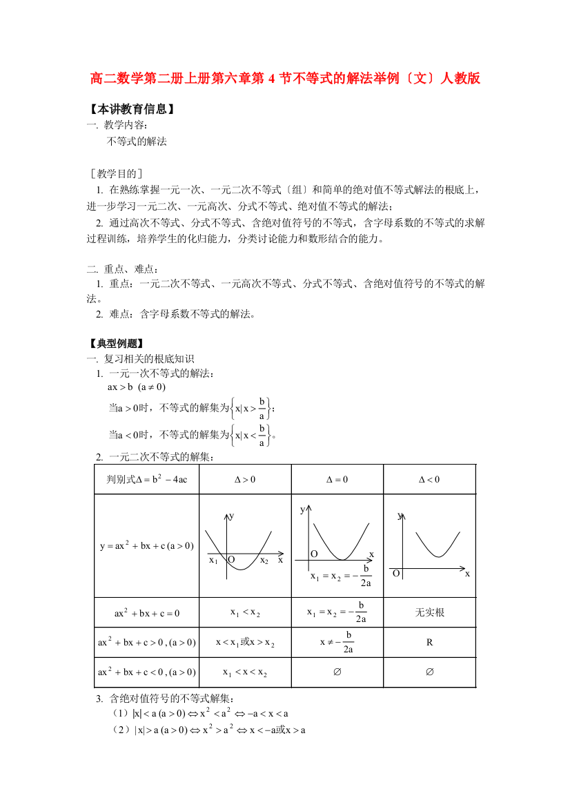 （整理版）高二数学第二册上册第六章第4节不等式的解法举例（文）人教