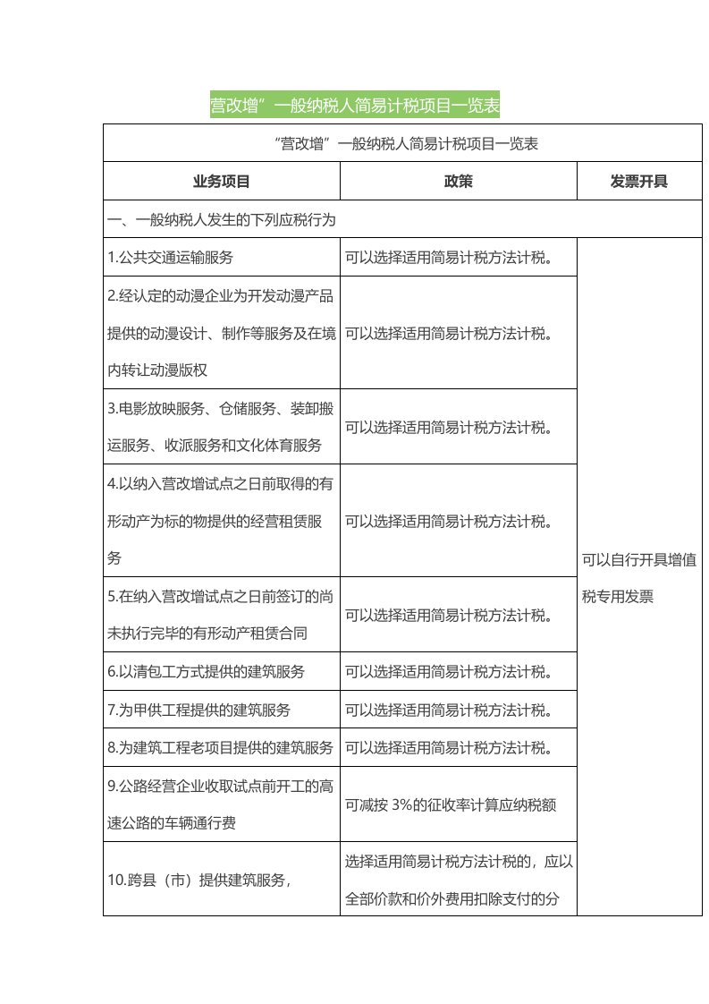 营改增一般纳税人简易计税项目一览表