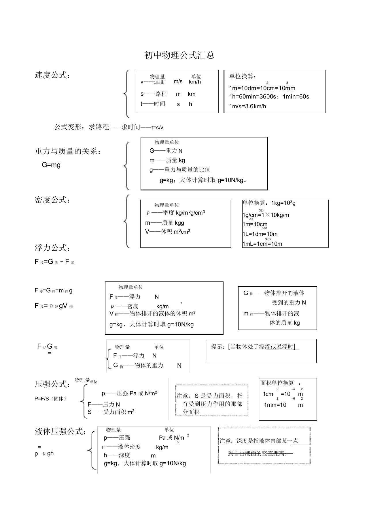 初中物理公式总结大全归纳