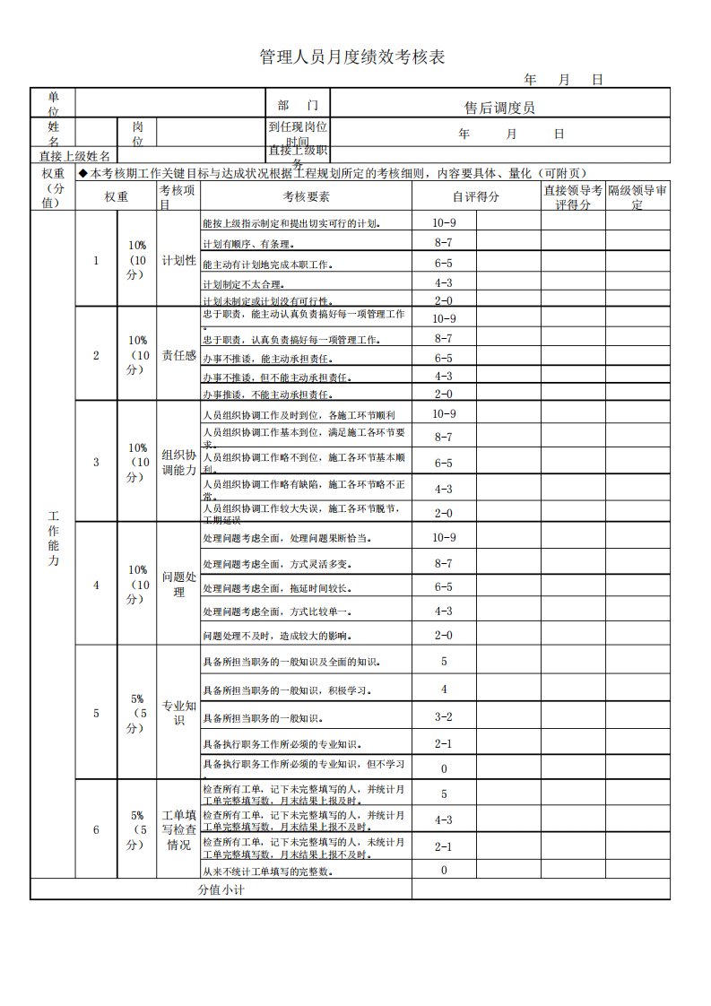 调度员绩效考核表