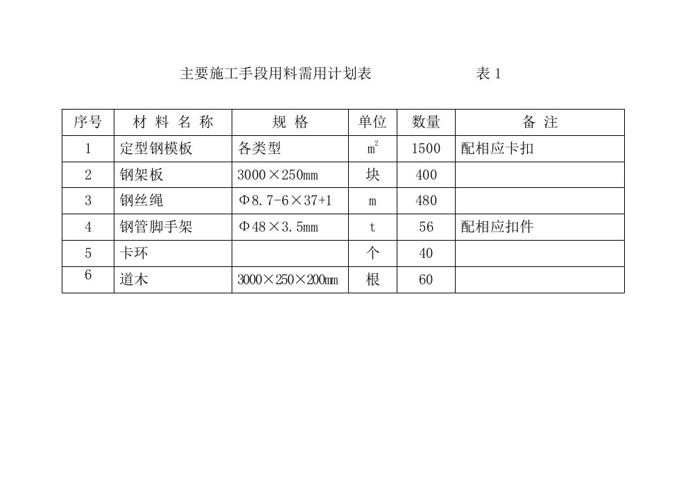 施工组织-5机具手段用料