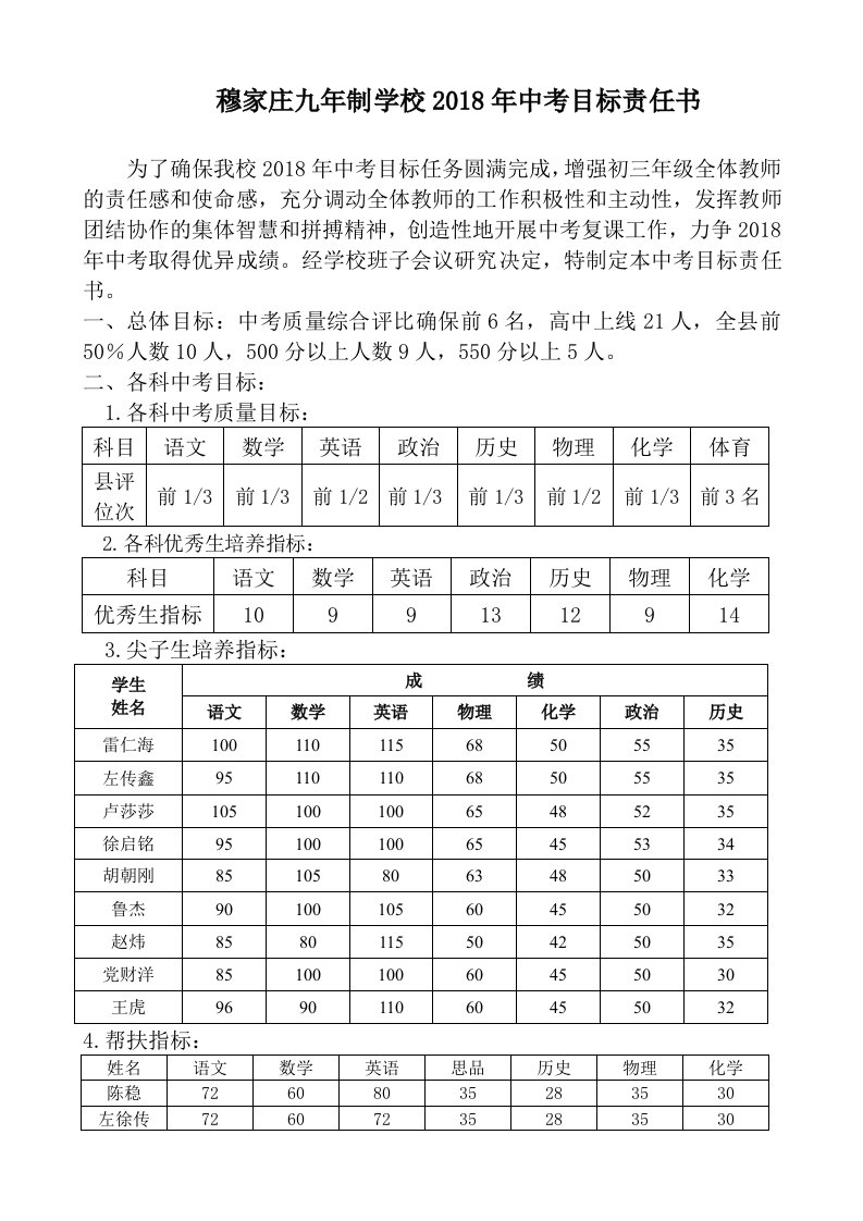 初三2018年度中考目标责任书