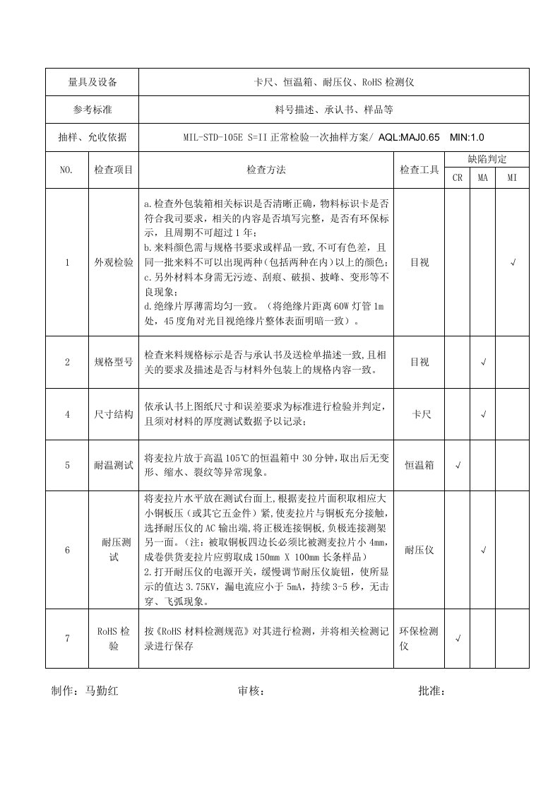 WI-QC-03-030