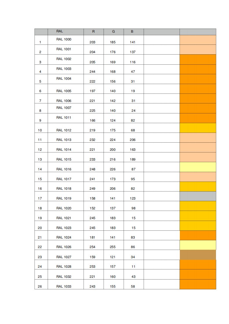 (完整版)RAL与RGB对应表