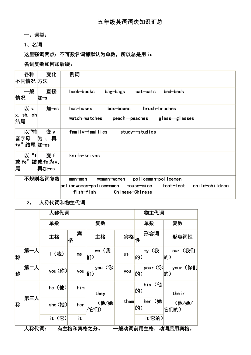 苏教小学五年级英语语法