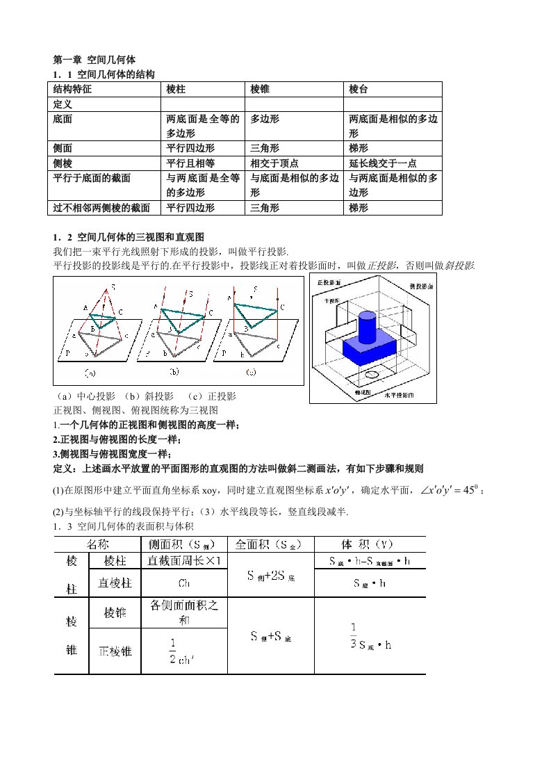 新课标人教A版高一数学必修二定理总结