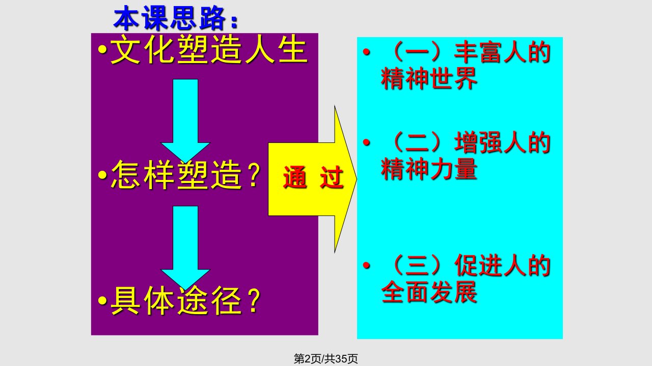 文化塑造人生优质课