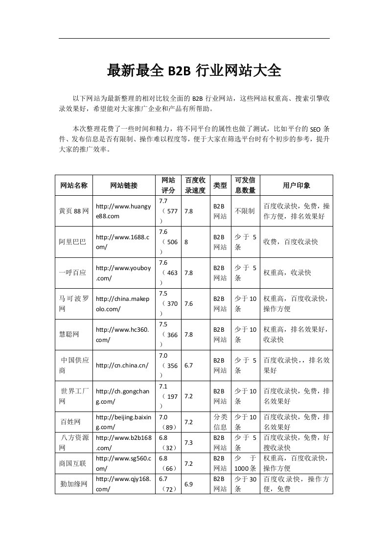 最新b2b网站大全-免费发信息网站