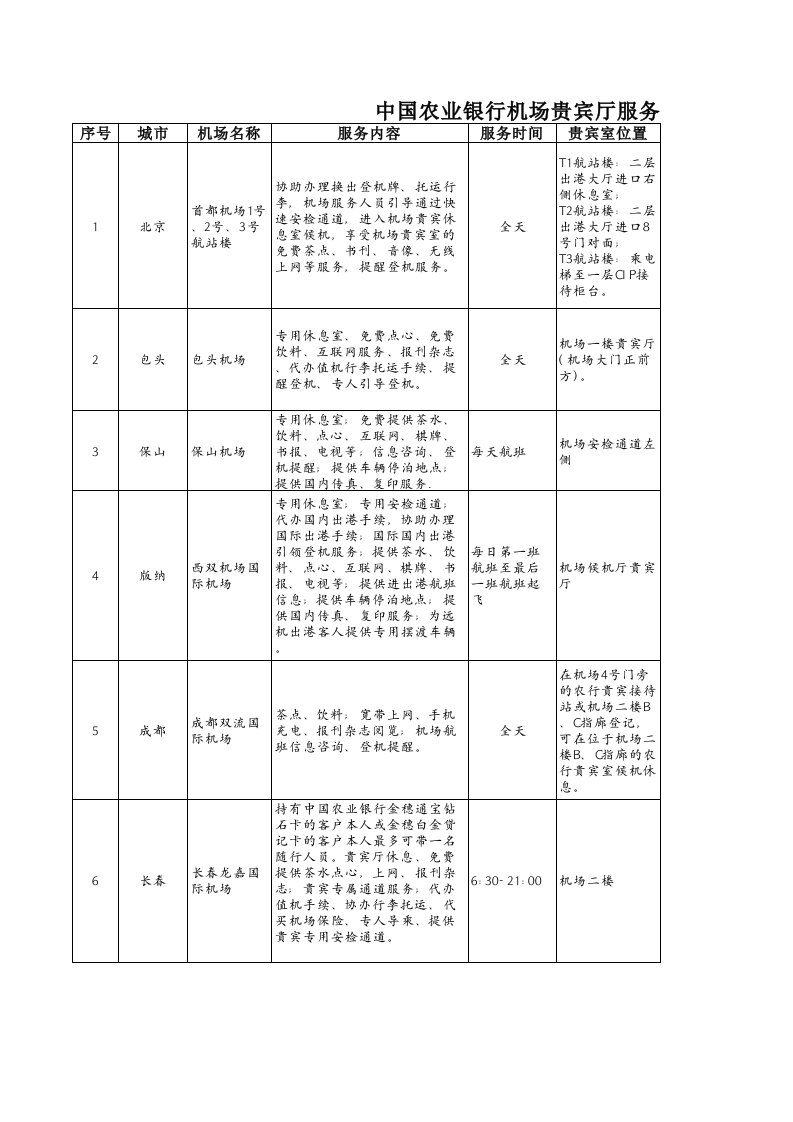 中国农业银行机场贵宾厅服务指南