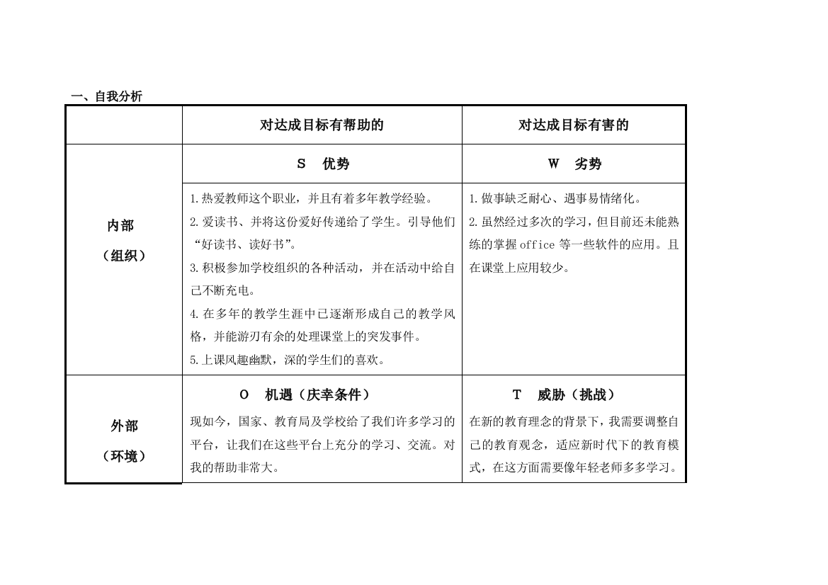 李晓虎的个人自我分析SWOT表