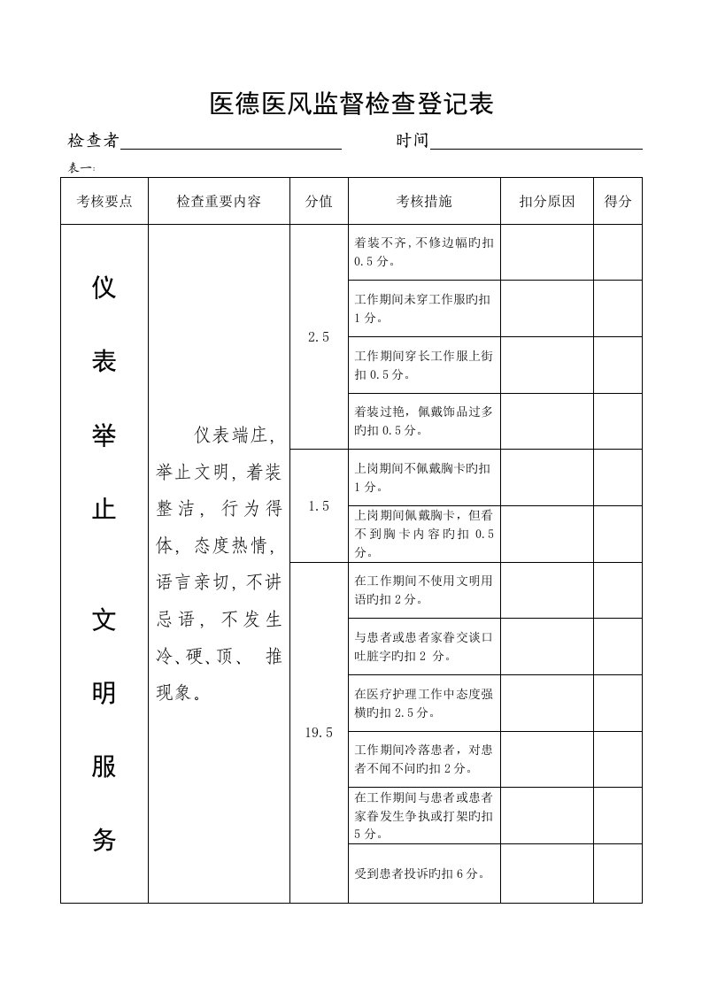 医德医风监督检查记录表