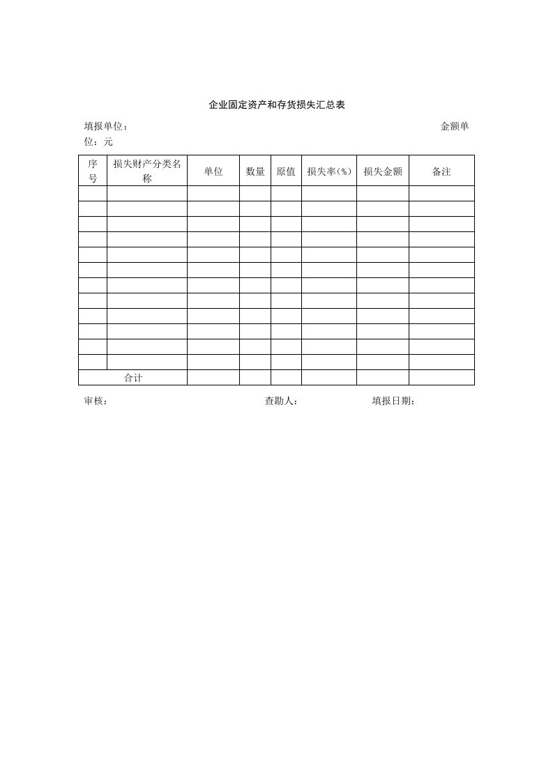 企业固定资产和存货损失汇总表