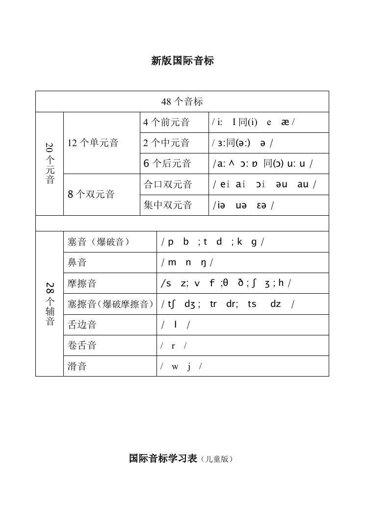 国际音标学习表(简洁版)