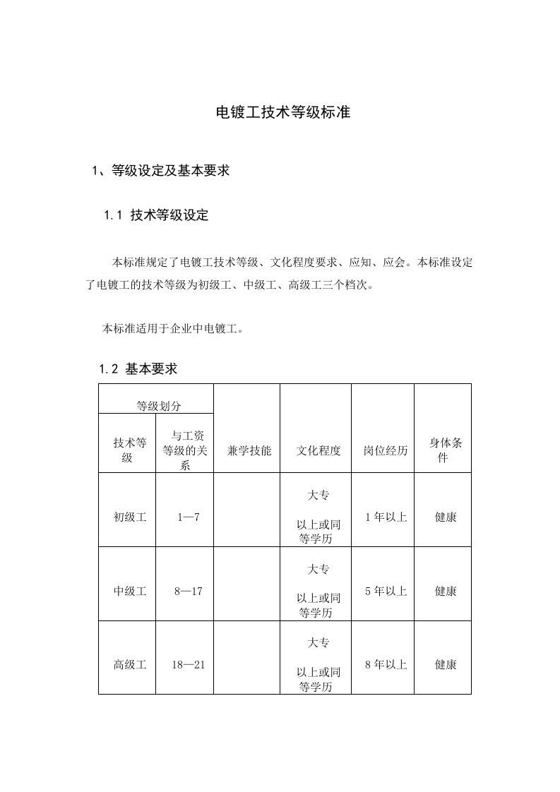 电镀工技术等级标准