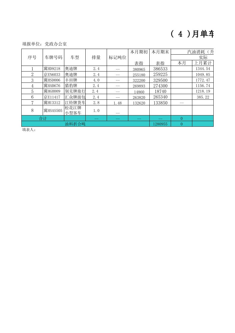 2013年单车油耗核算表3