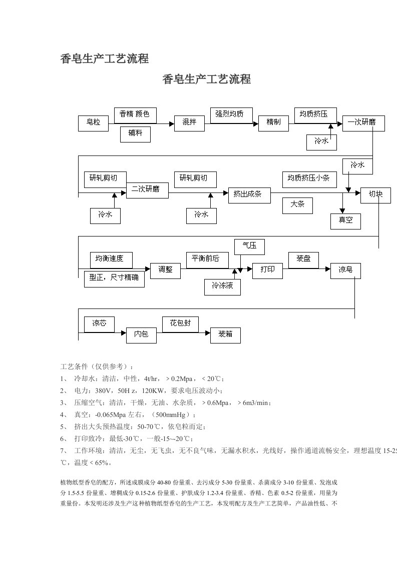 生产管理--香皂生产工艺流程