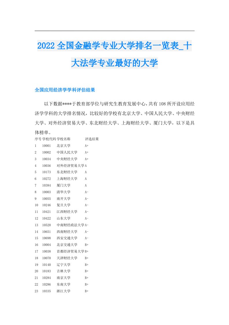 全国金融学专业大学排名一览表_十大法学专业最好的大学