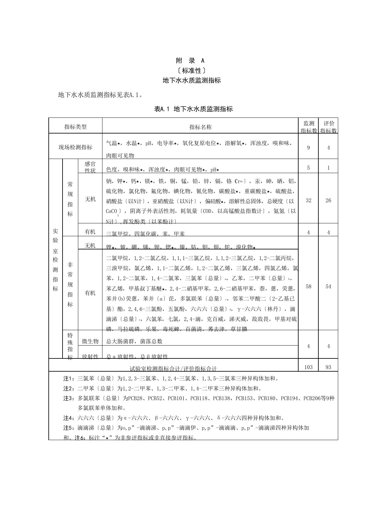 地下水水质监测指标、水质样品采集、保存、送检与检测、监测指标、目标检出限和检测报告