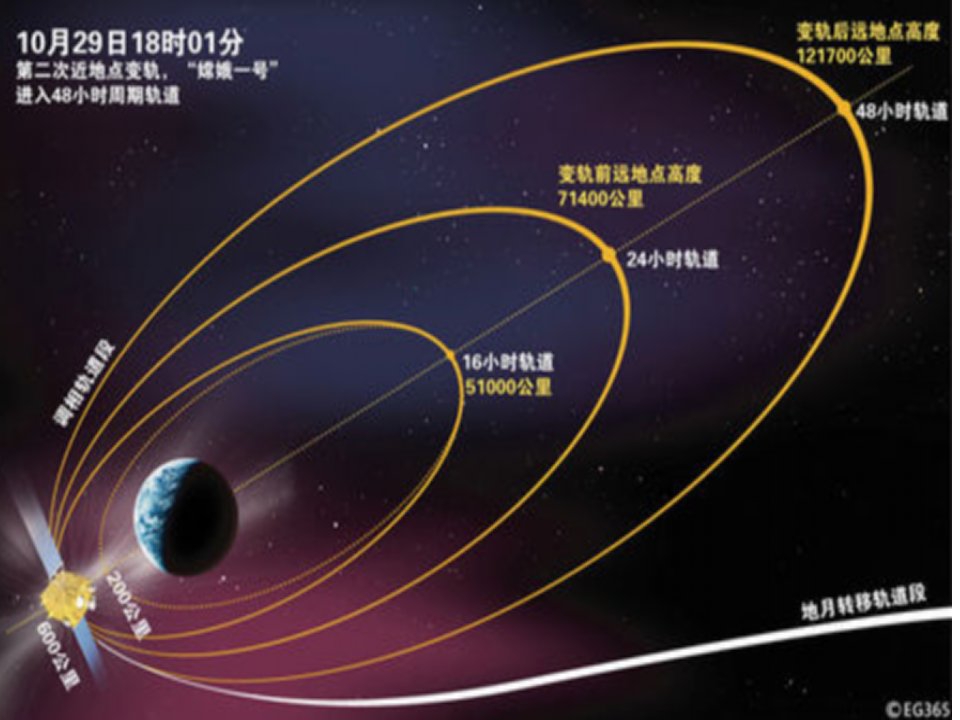 椭圆定义与标准方程公开课