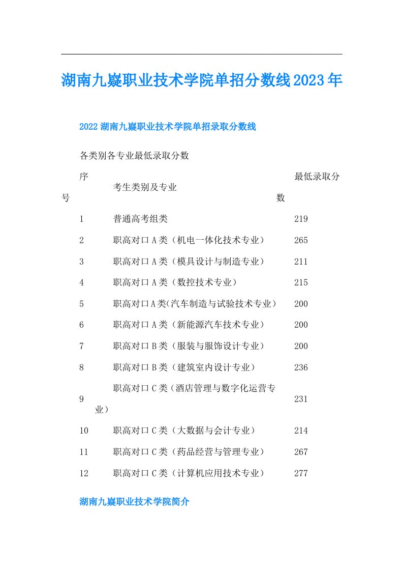 湖南九嶷职业技术学院单招分数线