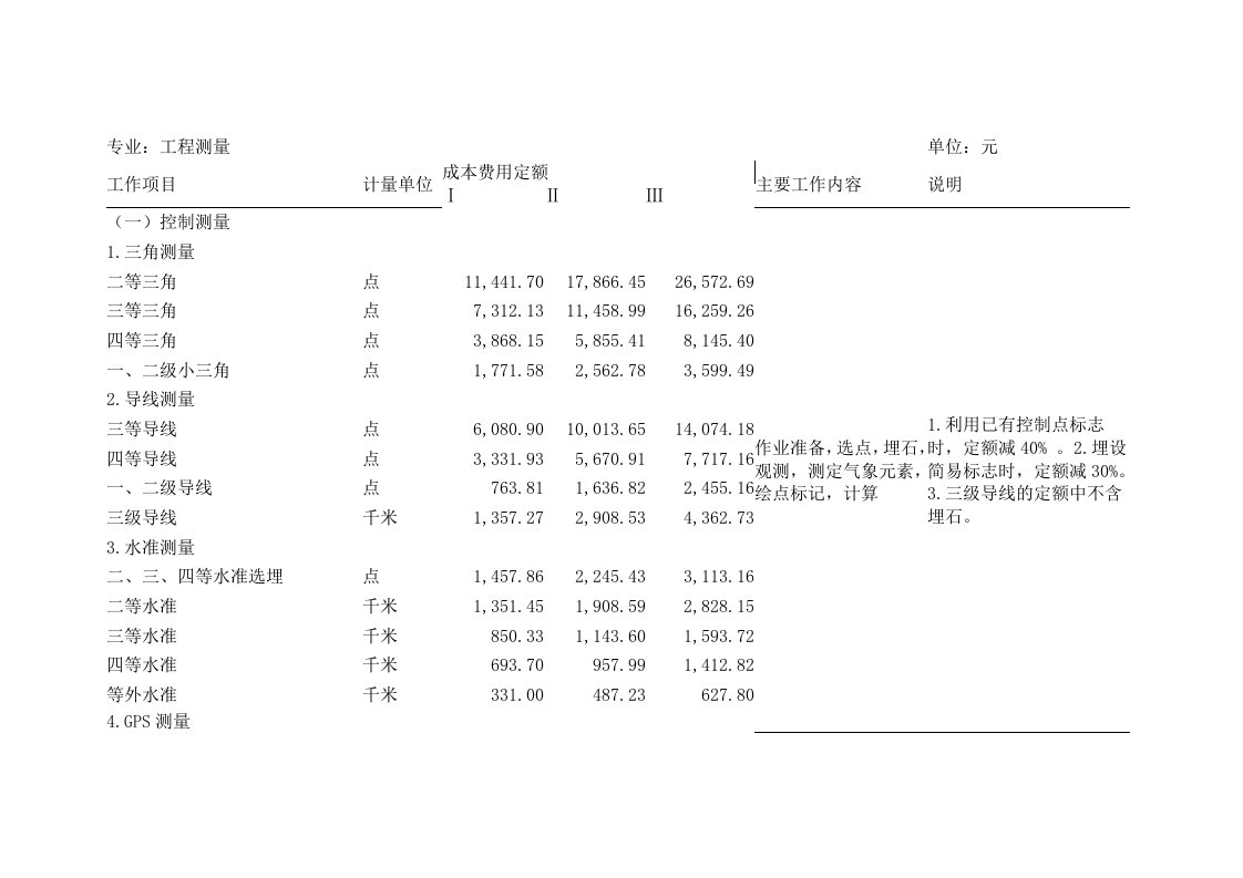 测绘成本费用定额工程测量