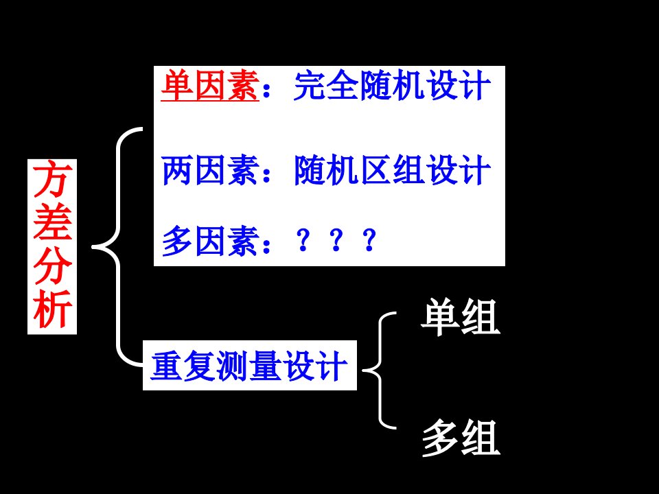 重复测量方差分析