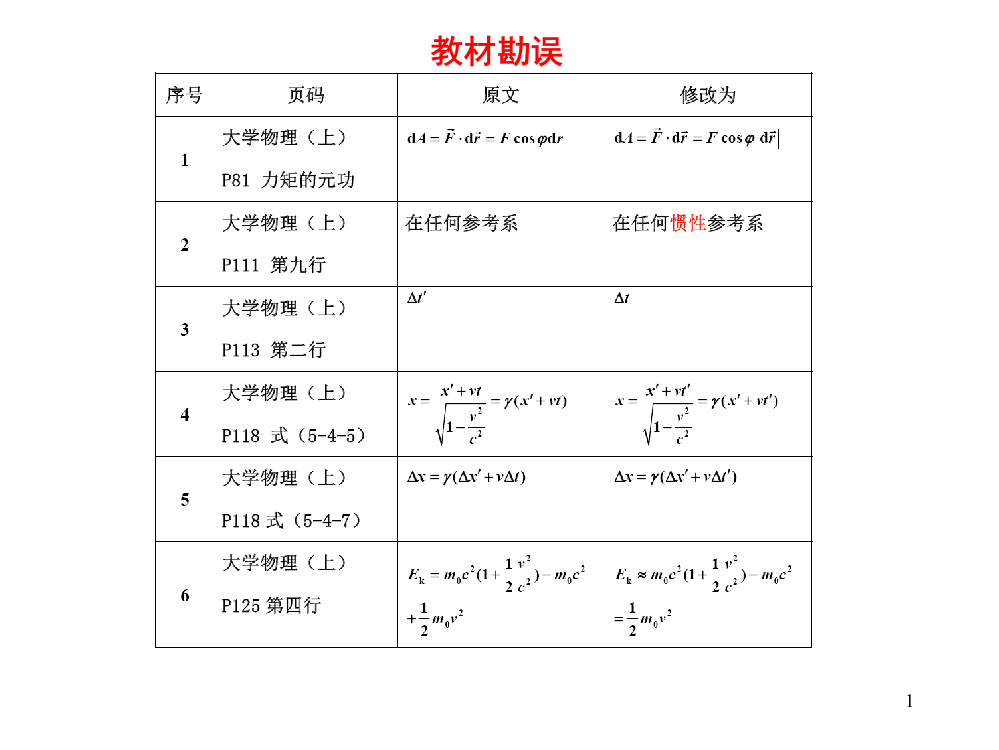 刚体流体运动ppt课件