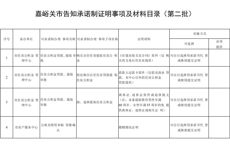 嘉峪关市告知承诺制证明事项及材料目录第二批