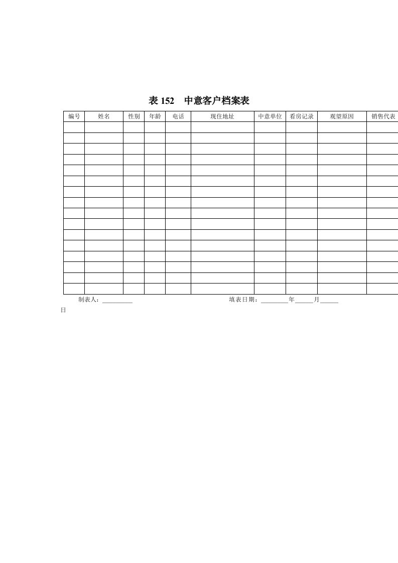 促销管理-表152中意客户档案表